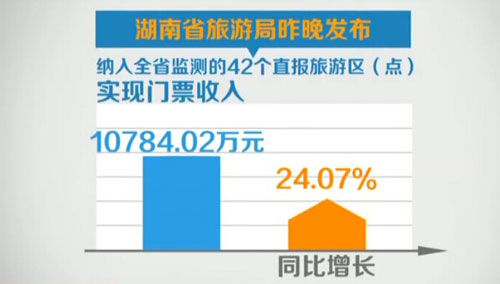 国庆各省旅游收入排行_旅游收入过亿(3)